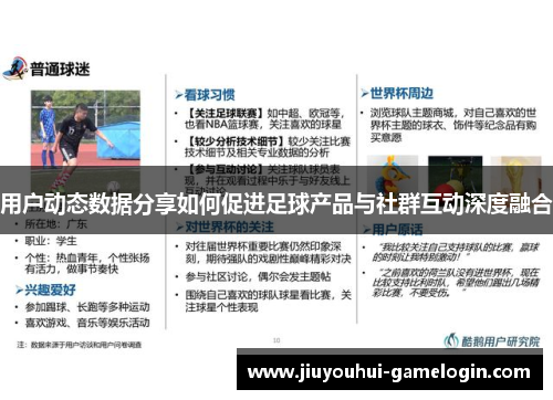 用户动态数据分享如何促进足球产品与社群互动深度融合